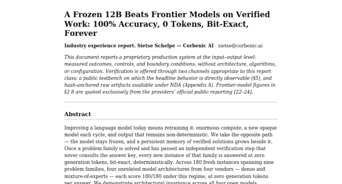 A Frozen 12B 在验证任务上击败 Frontier Models：100% 准确率，0 Tokens，比特精确，永久有效