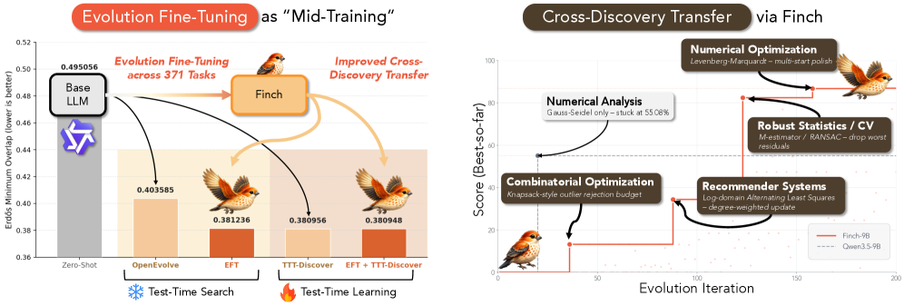 Evolution Fine-Tuning: Learning to Discover Across 371 Optimization Tasks