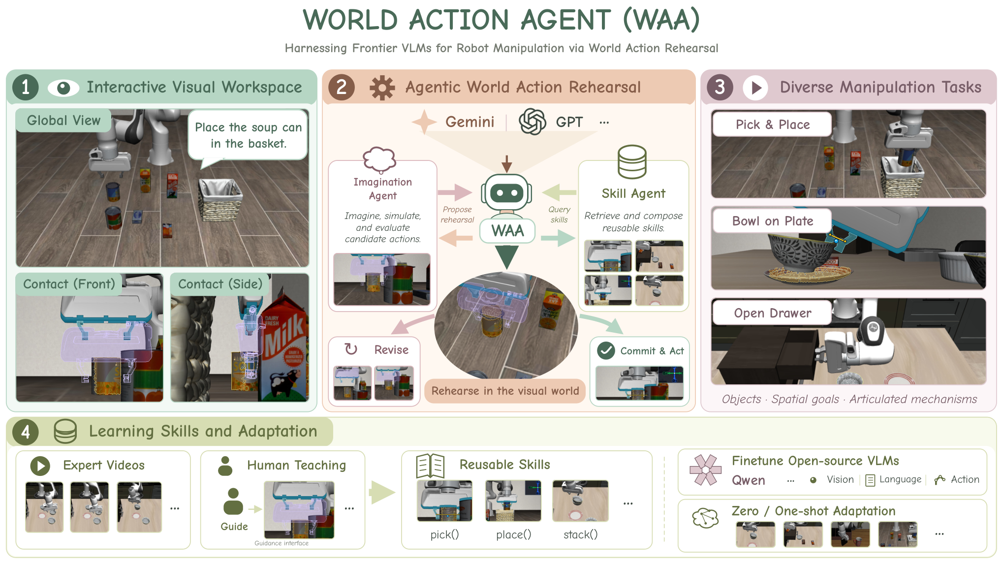 World Action Agent:借助 VLMs 以世界动作预演实现机器人操作