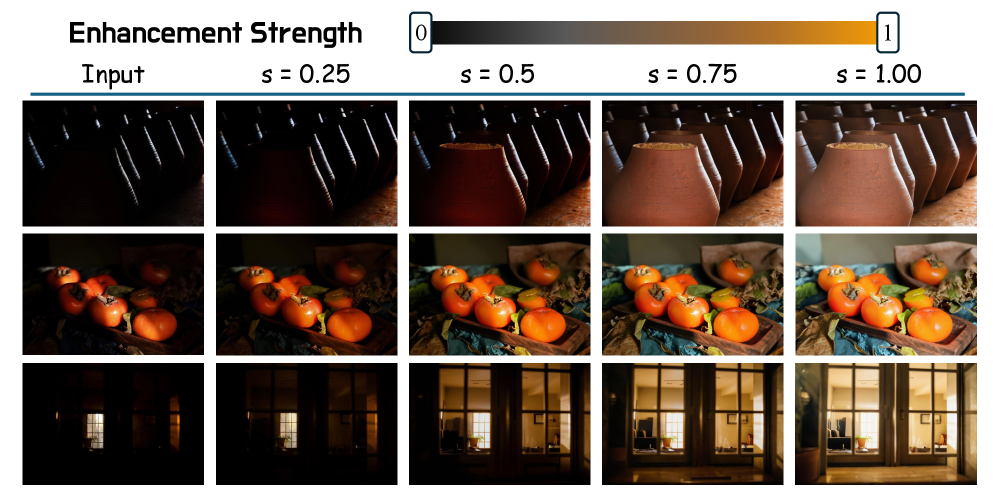ControlLight: 可控、一致且泛化的低光增强
