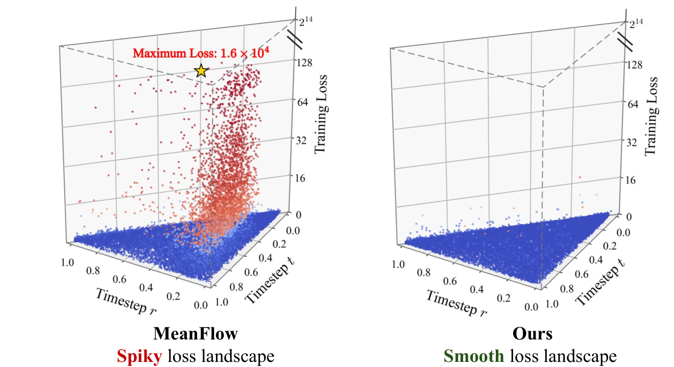Kinematic MeanFlow：面向机器人基础模型的单步动作生成策略