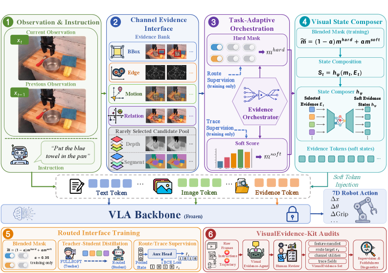 VisualThink-VLA: 面向高效低延迟视觉-语言-动作策略的视觉中间推理