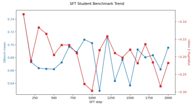 On-Policy Adversarial Flow Distillation for Autoregressive Video Generation