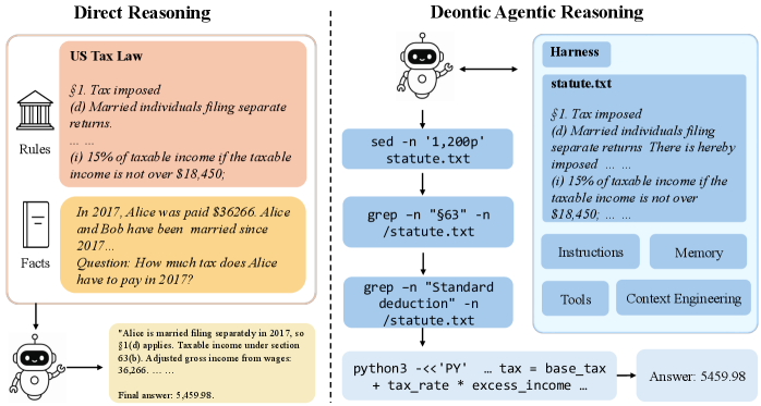 DAR: 使用 Agentic Harnesses 的道义推理