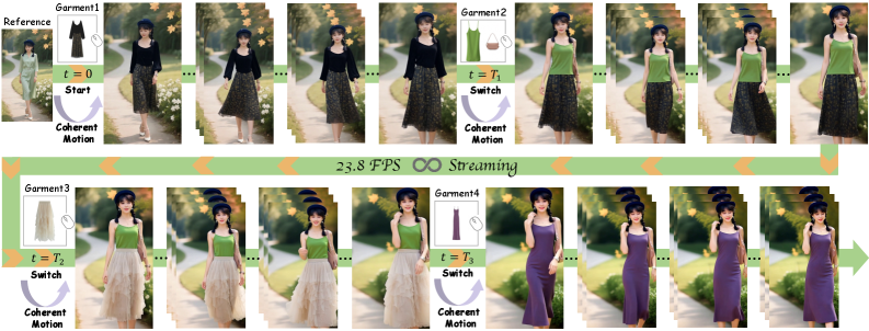 FashionChameleon: 面向实时交互的人-服装视频定制
