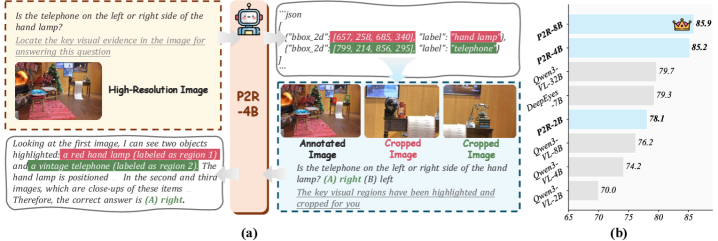 Perceive-to-Reason: 解耦感知与推理用于细粒度视觉推理