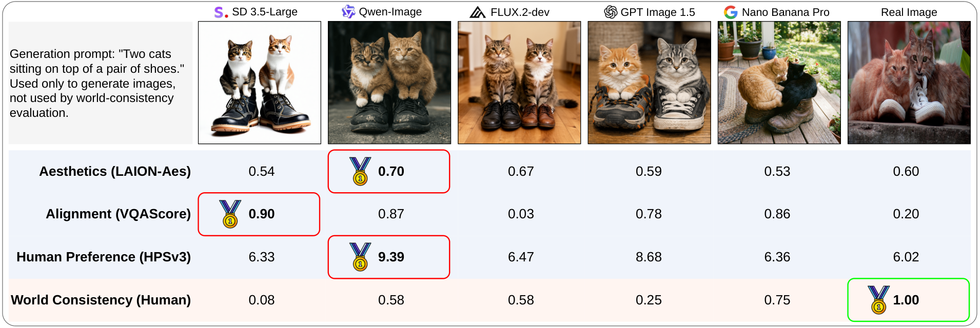 TerraVis: 迈向通过 MLLM 工作流评估 Text-to-Image 生成中的世界锚定视觉一致性