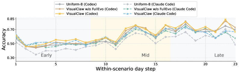 VisualClaw：面向物理世界的实时个性化智能体