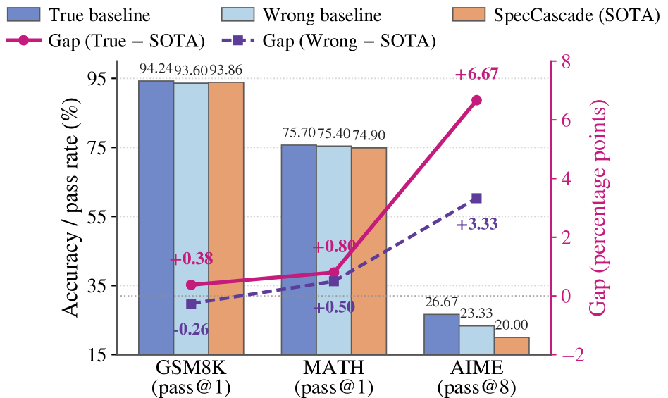 Revisiting Lossy Verification in Speculative Decoding: Mechanisms, Trade-offs, and Failure Modes
