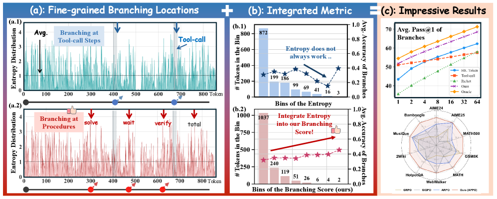 APPO: Agentic Procedural Policy Optimization