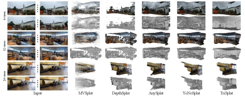 TriSplat: 面向仿真的前馈3D场景重建