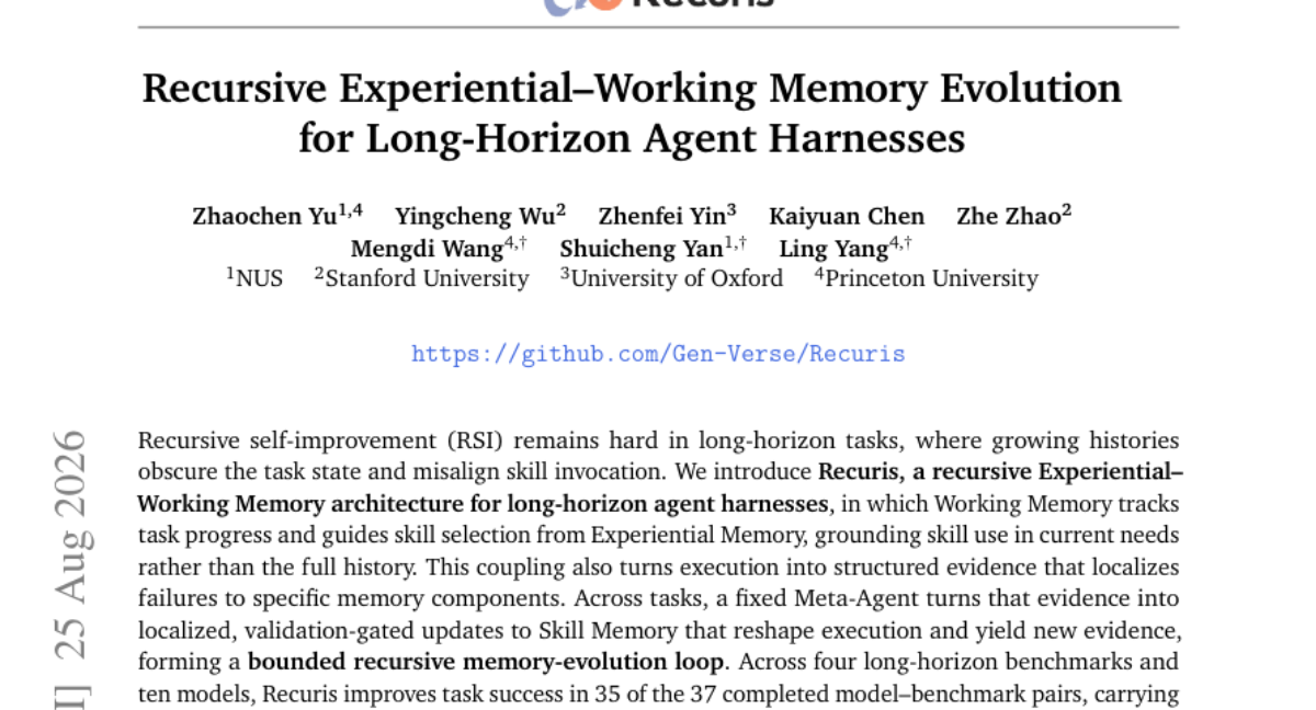 Recursive Experiential-Working Memory Evolution for Long-Horizon Agent Harnesses