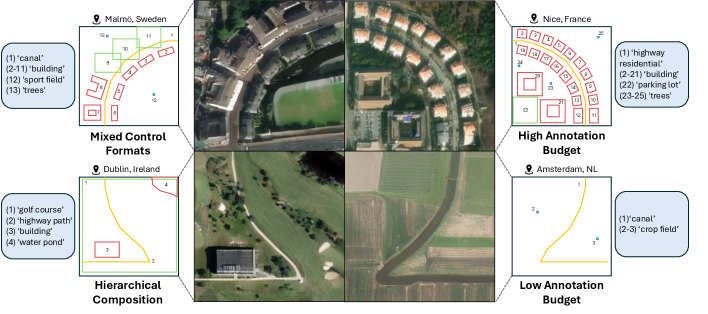 TerraDiT-Ω: 基于任意地理空间基元的卫星图像合成统一空间控制