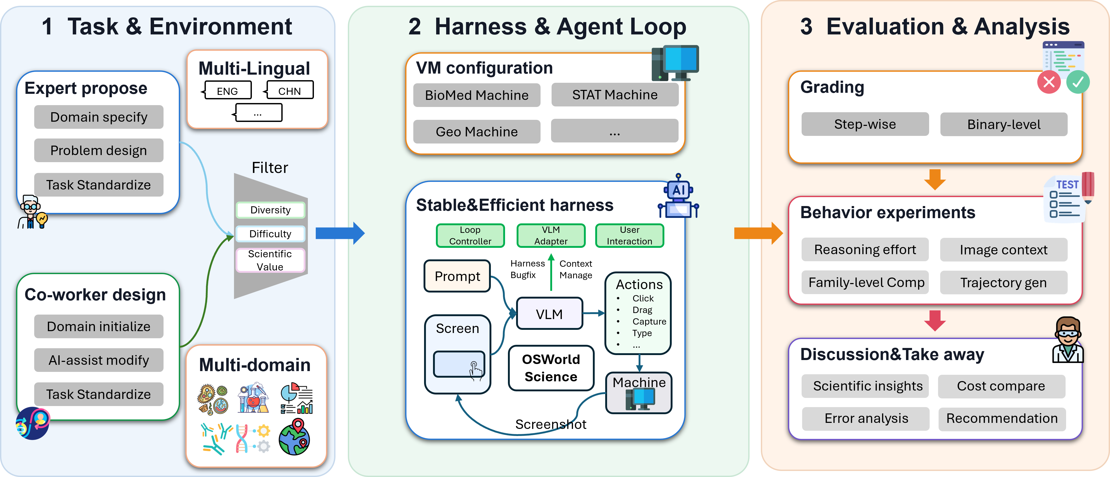OSWorld-Science: 面向学习与使用科学软件的计算机使用 Agent 基准