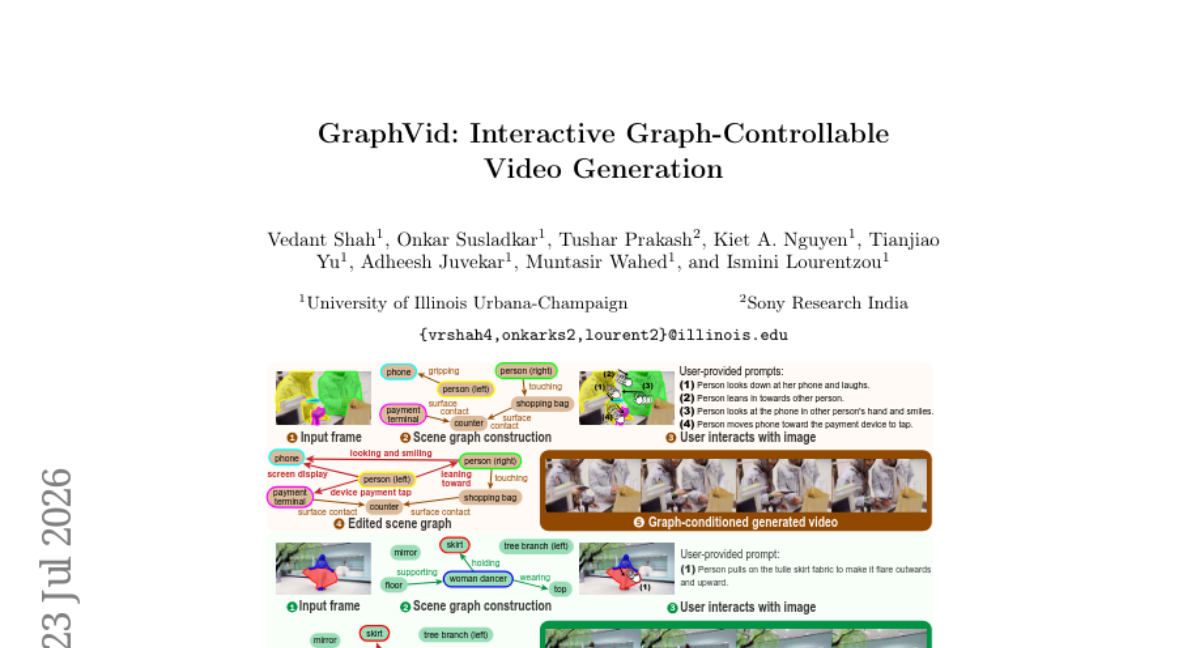 GraphVid: 交互式图可控视频生成