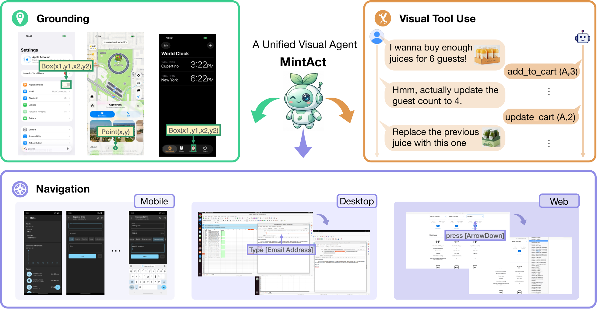 MintAct: 面向数字环境的统一视觉智能体