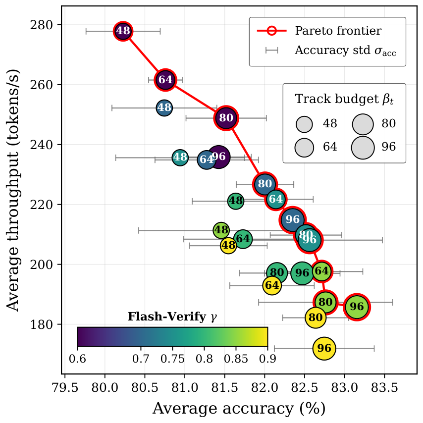 Flash-dLLM:面向快速、内存高效扩散 LLM 的 IO 感知 KV 缓存与并行解码