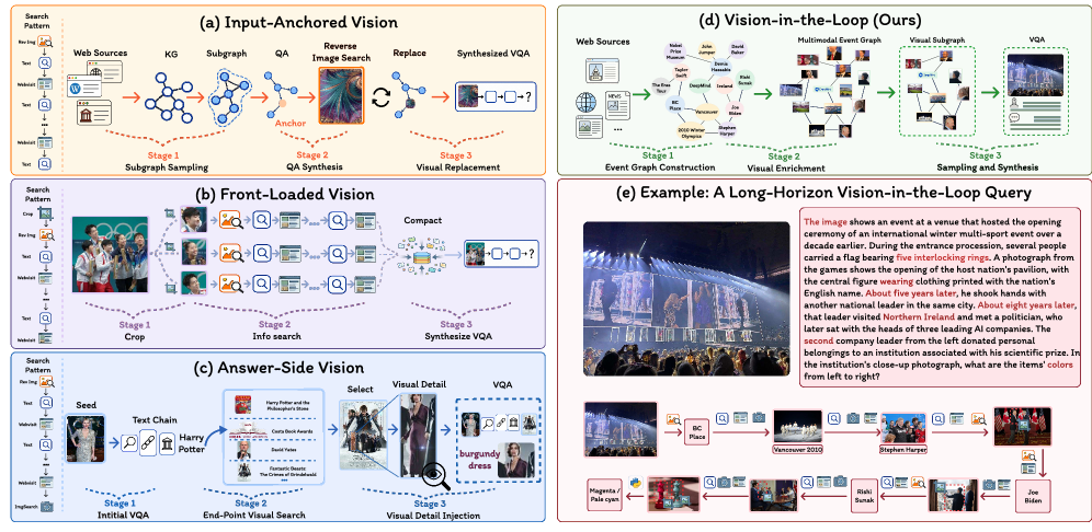 DeepVoyager-VL: 激励视觉在环搜索以实现长时程多模态智能体