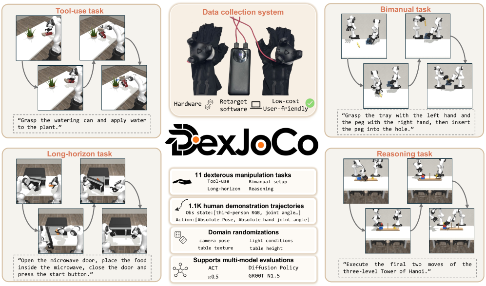 DexJoCo: 基于 MuJoCo 的任务导向灵巧操控基准与工具包
