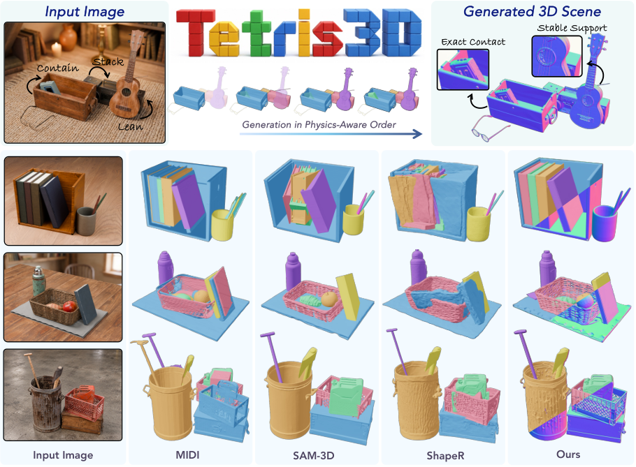 Tetris3D: 物体相互契合的 3D 场景生成