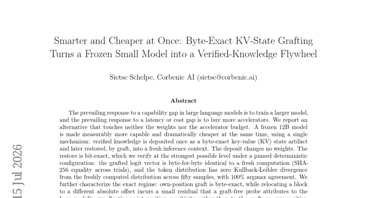 既更聪明又更便宜：Byte-Exact KV-Cache Grafting 将冻结的小模型转化为 Verified-Knowledge Flywheel
