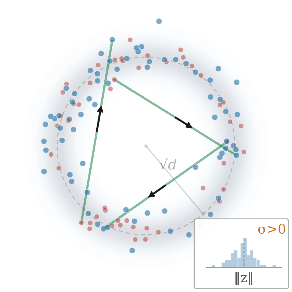 Aligning Latent Geometry for Spherical Flow Matching in Image Generation