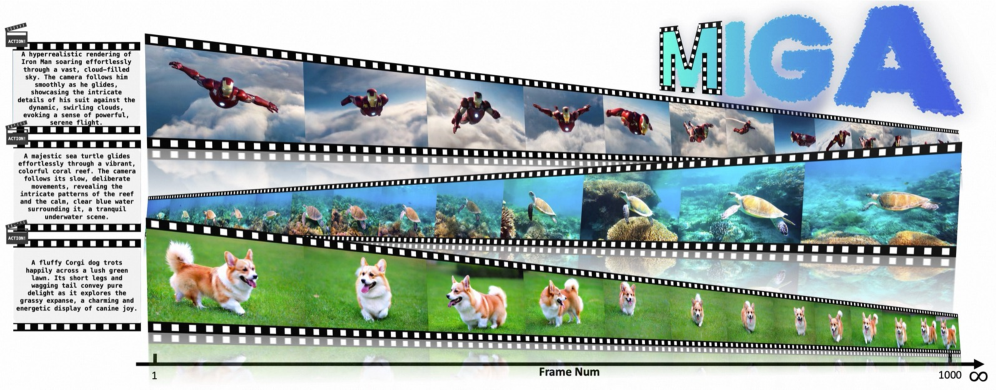 Enhancing Train-Free Infinite-Frame Generation for Consistent Long Videos
