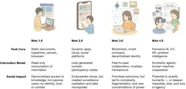 Foundation Protocol: 智能体社会的协调层