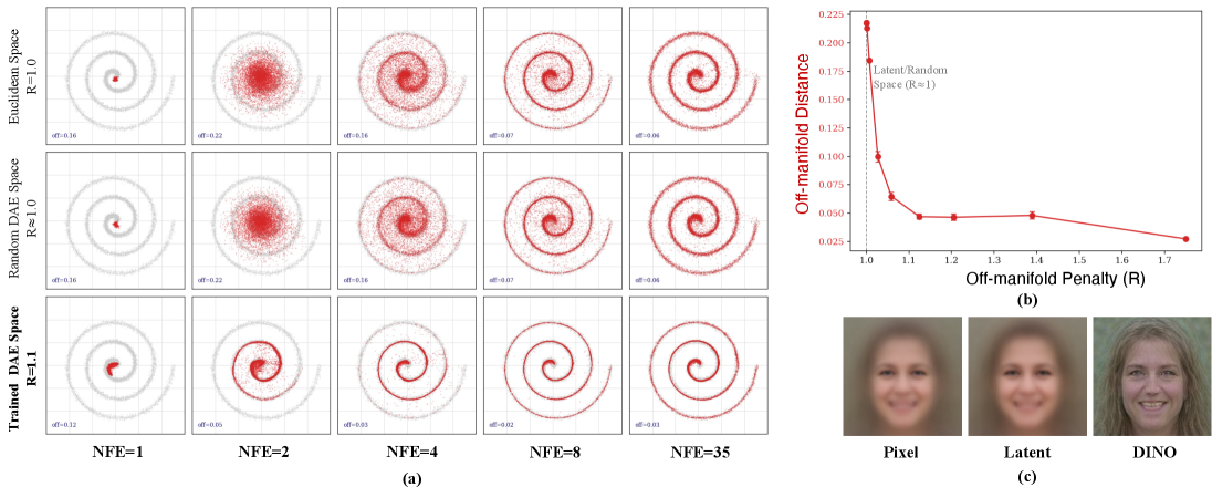 Perceptual Flow Matching 用于少步生成建模