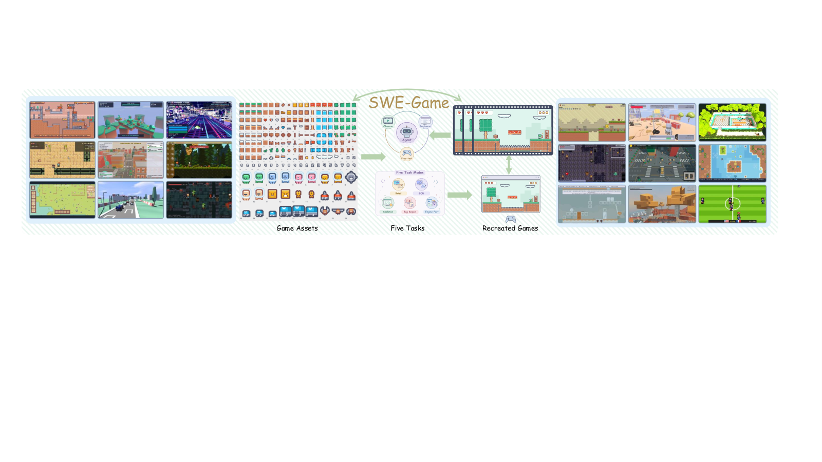 SWE-Game: 编码智能体能构建我们想要的游戏吗？