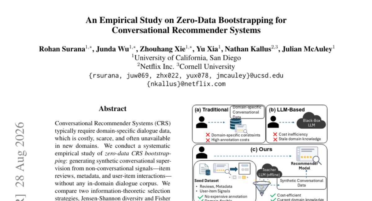 An Empirical Study on Zero-Data Bootstrapping for Conversational Recommender Systems