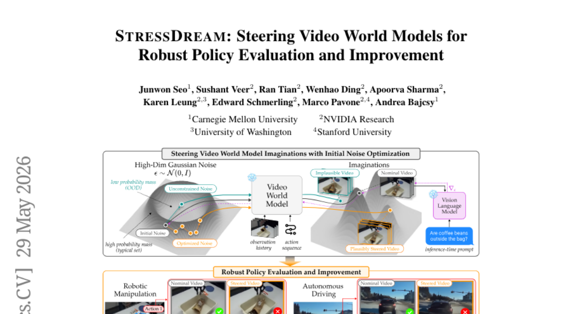 StressDream: 引导视频世界模型以进行鲁棒策略评估与改进