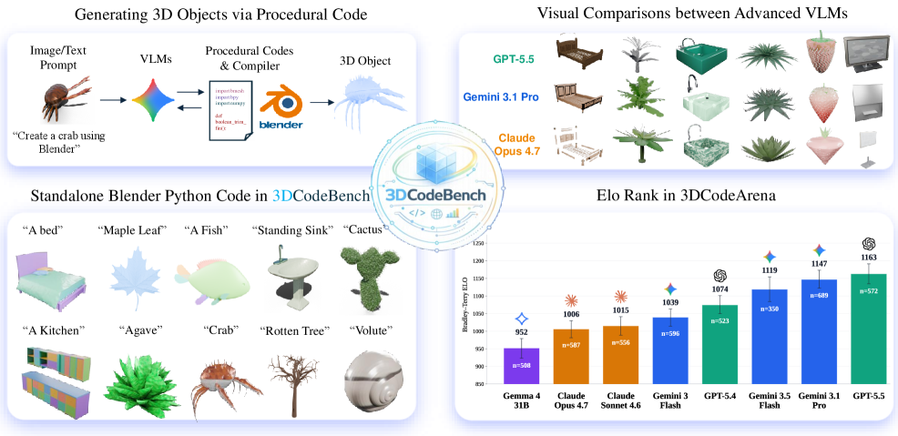 3DCodeBench: 通过代码对智能体程序化3D建模进行基准测试