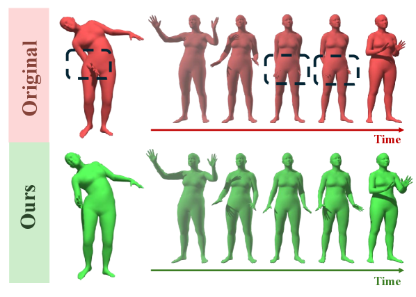 PoseShield: Neural Collision Fields 用于人体自碰撞解决