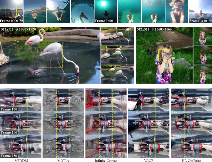 HL-OutPaint: 面向高分辨率长距离视频的粗到细视频外绘