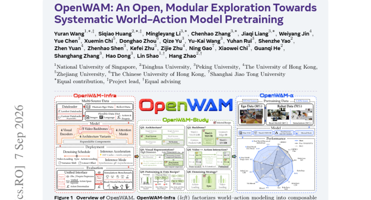 OpenWAM:面向系统性 World-Action Model 预训练的开源、模块化探索