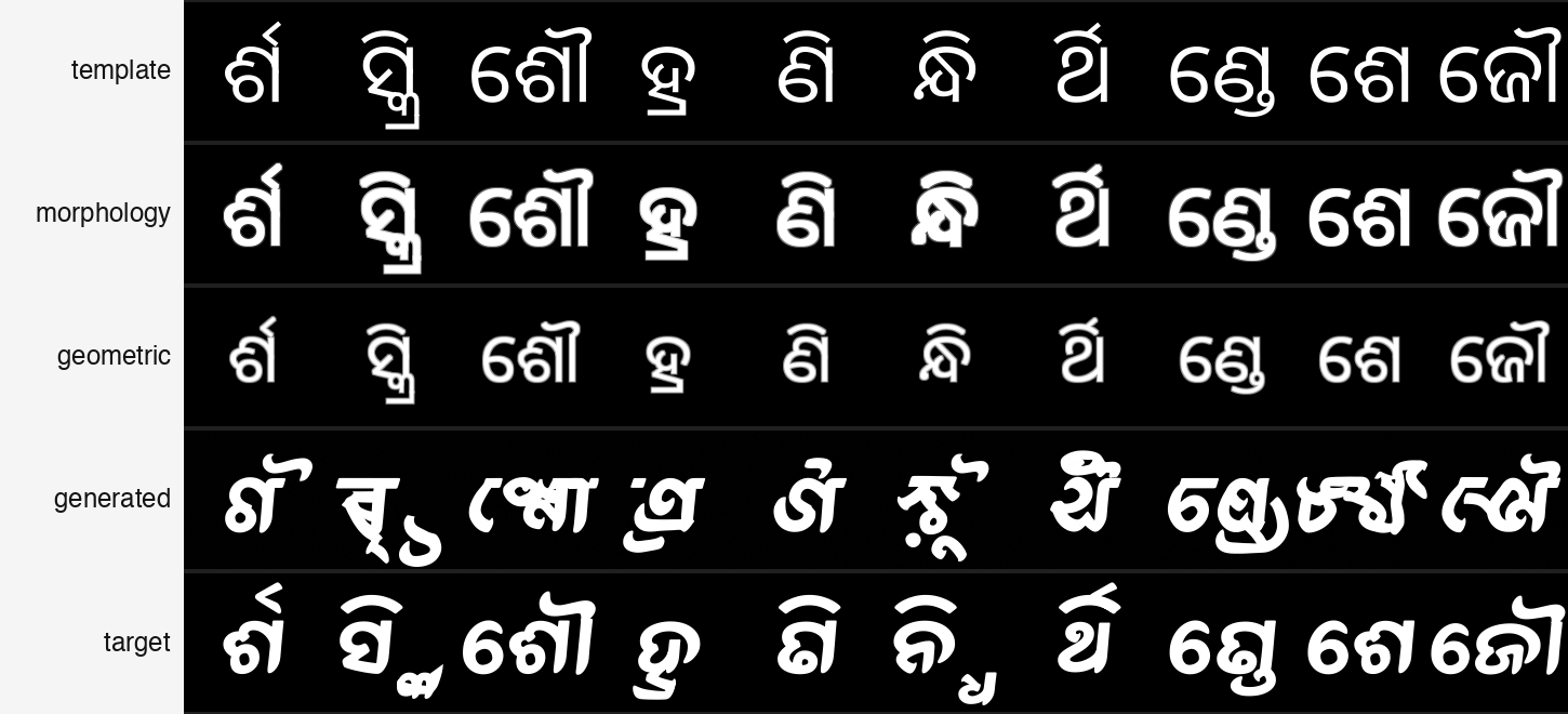 Srijika:面向九种 Indic 文字的 OpenType 布局复用字体重风格化
