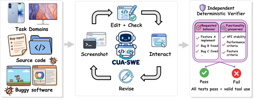 CUA-SWE：当 Computer-Use Agents 遇上视觉软件工程