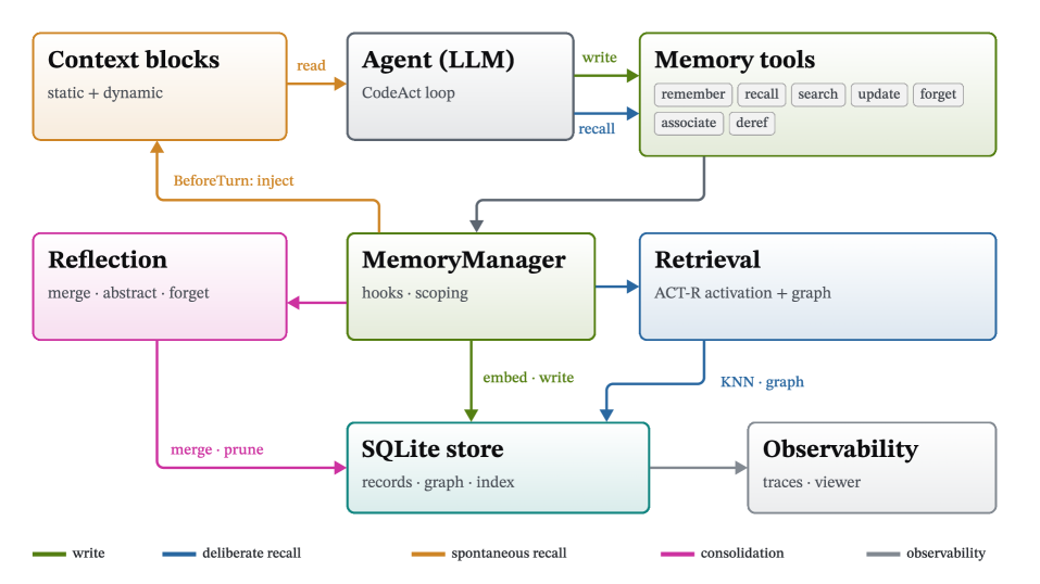 NVIDIA-labs OO Agents: 原生Python面向对象Agent