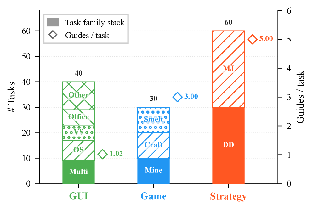 MMG2Skill: 智能体能否将野外指南提炼为自进化技能？