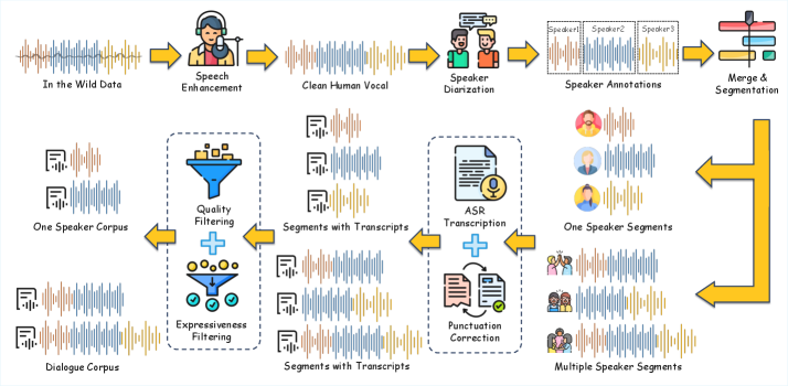 SwanVoice: 富有表现力的长形式零样本语音合成,适用于独白和对话