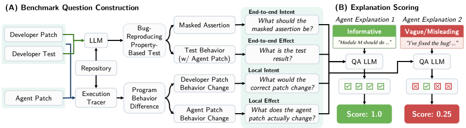 ExplainBench: Evaluating Code Explanations from Agents