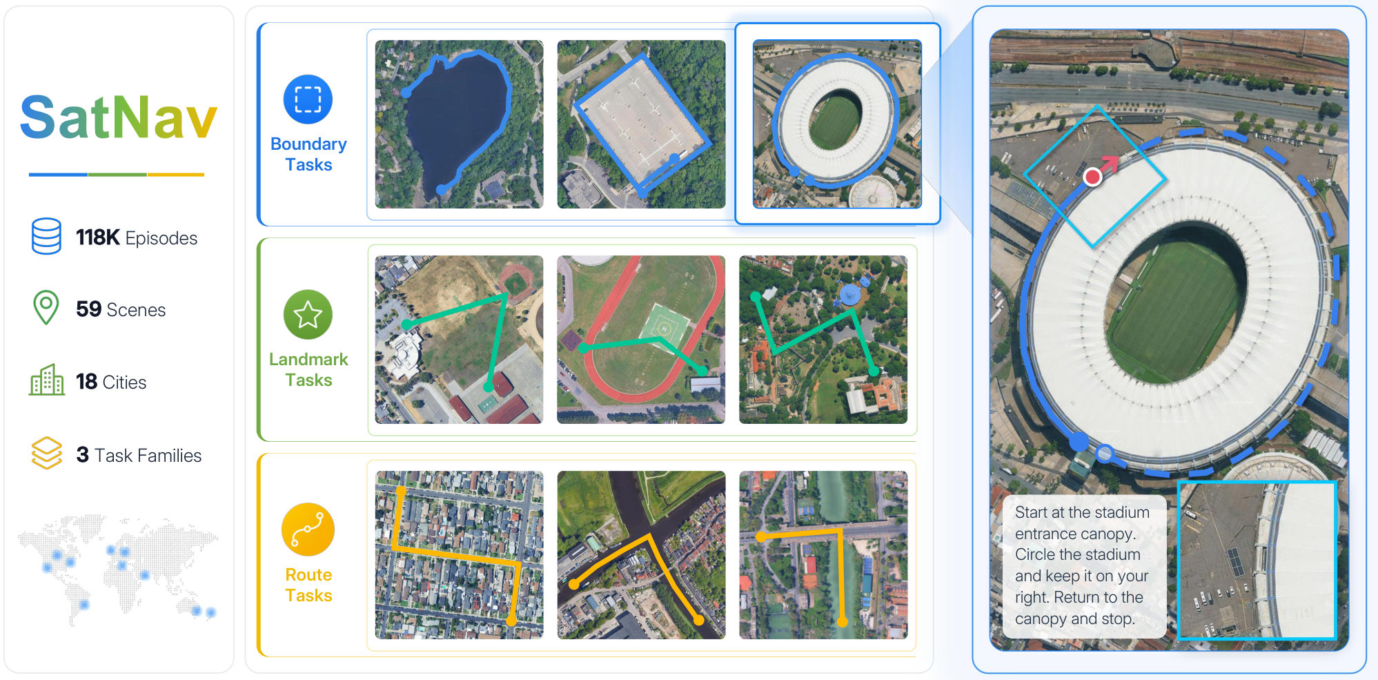 SatNav: 一个基于卫星影像的可扩展长时程 UAV 视觉语言导航基准