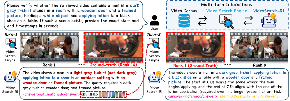 VideoSearch-R1: 通过软查询细化实现迭代视频检索与推理