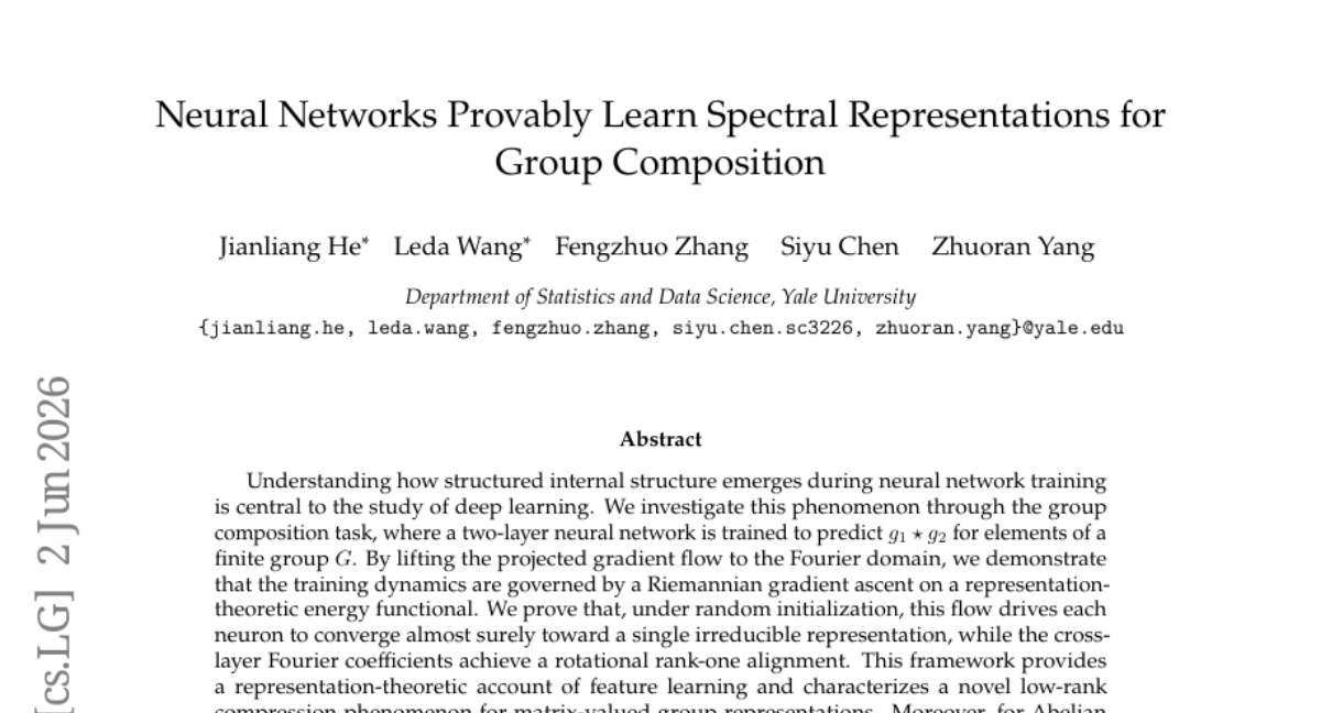 Neural Networks Provably Learn Spectral Representations for Group Composition