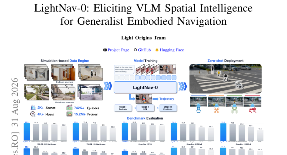 LightNav-0: 激发 VLM 空间智能实现通用具身导航