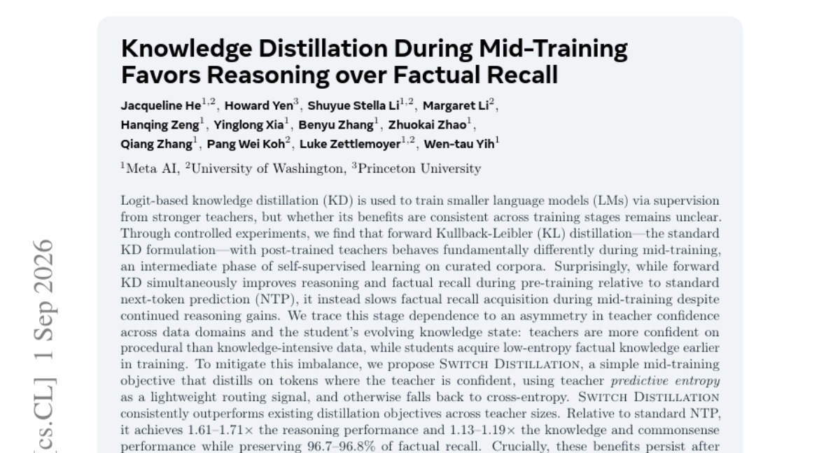 Knowledge Distillation During Mid-Training Favors Reasoning over Factual Recall