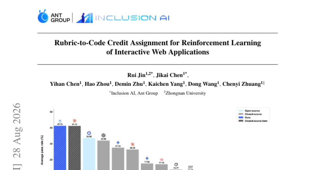 面向强化学习的 Rubric-to-Code 信用分配