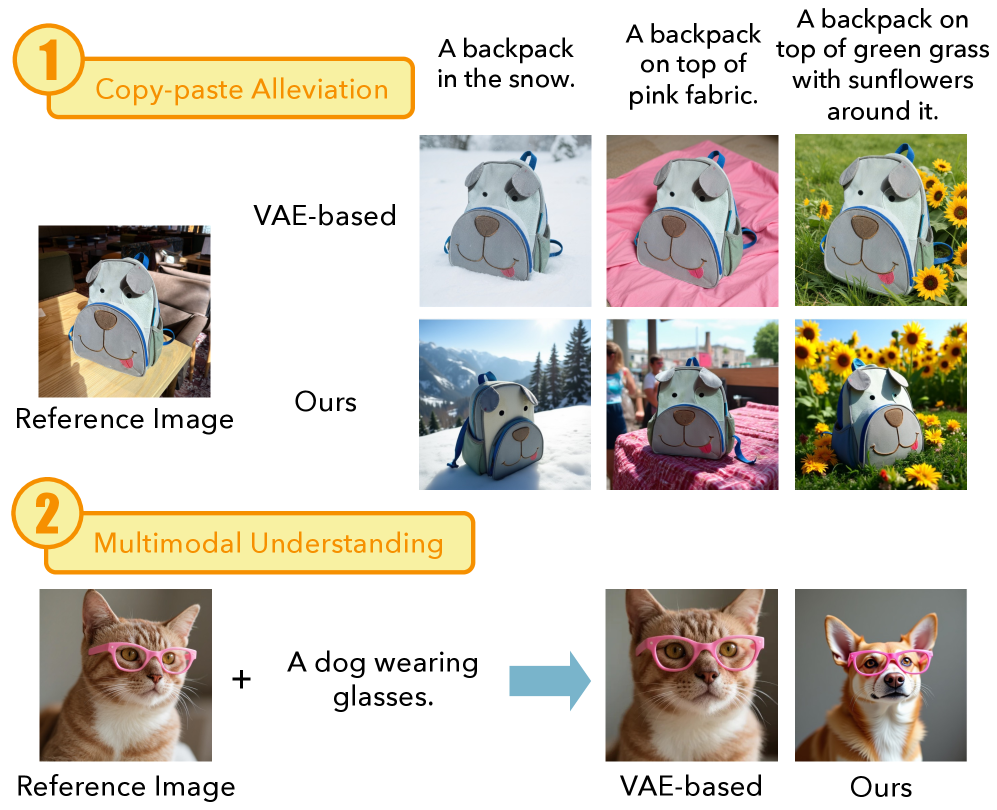 Squeezing Capacity from Multimodal Large Language Models for Subject-driven Generation