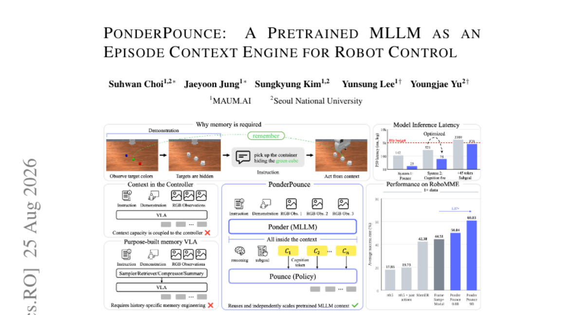 PonderPounce: 预训练 MLLM 作为机器人控制的情景上下文引擎